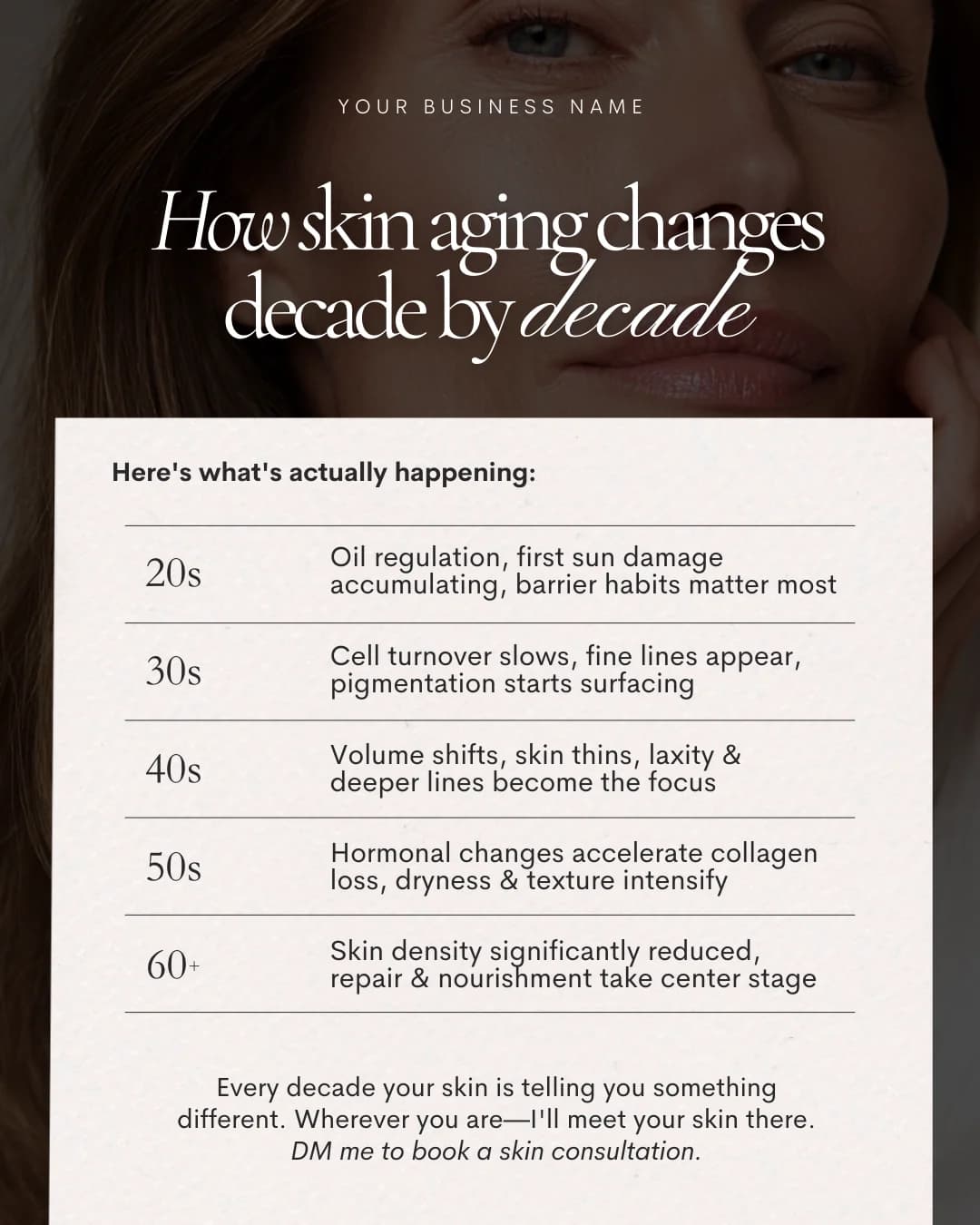 Esthetician template — how skin aging changes decade by decade